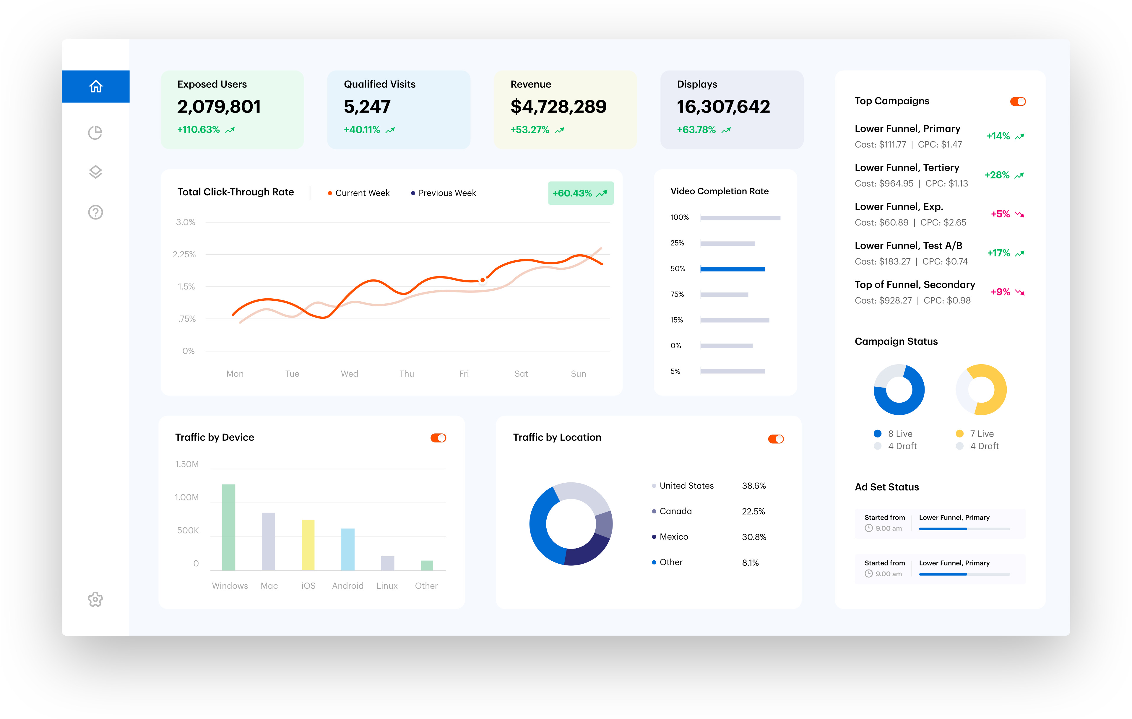 Criteo-Dashboard