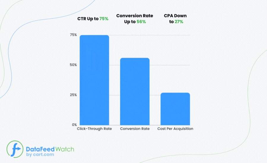 [Case Study] How to Stop Troublesome Variants Messing with Your Conversions