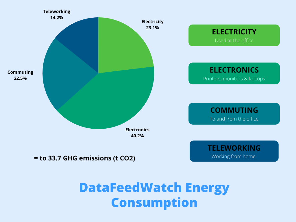 DFW_Energy_consumption