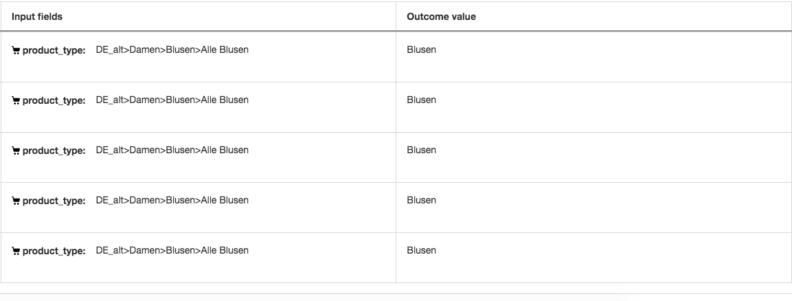 DataFeedWatch preview