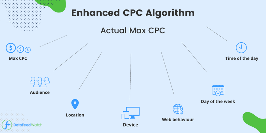 Enhanced_CPC _Algorithm