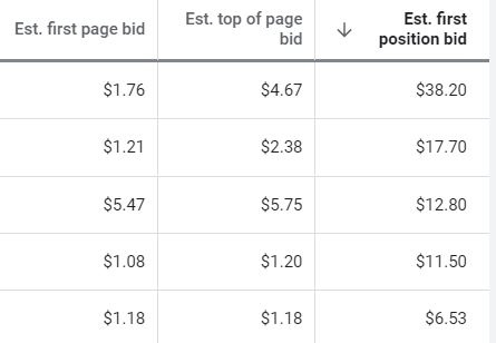 Top of clearance page bid