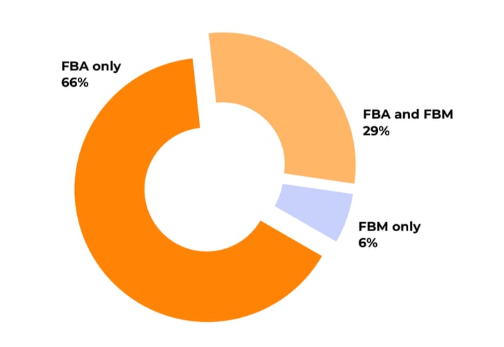 amazon-FBA-vs-FBM