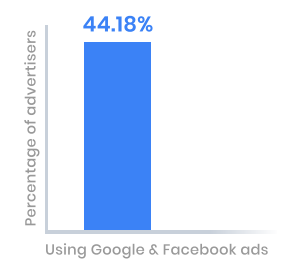 Facebook_vs_Google