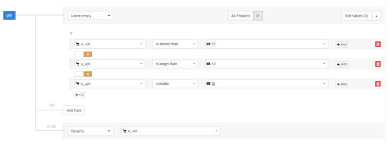 Unique product identifiers: How to Use Brand, MPN, and GTINs