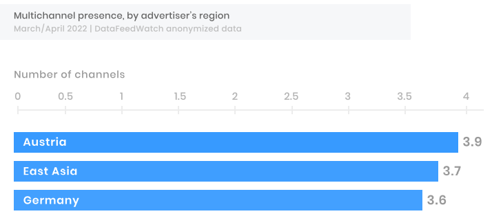 Germany_multichannel