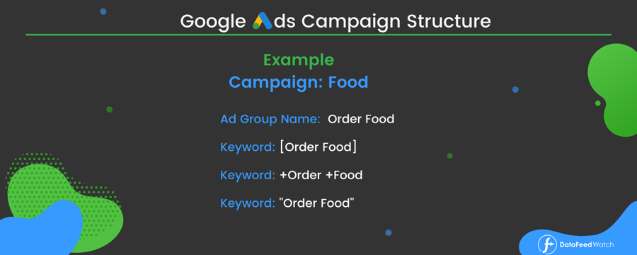 Google Ads campaign structure (3)