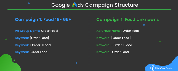 Google Ads campaign structure (4)