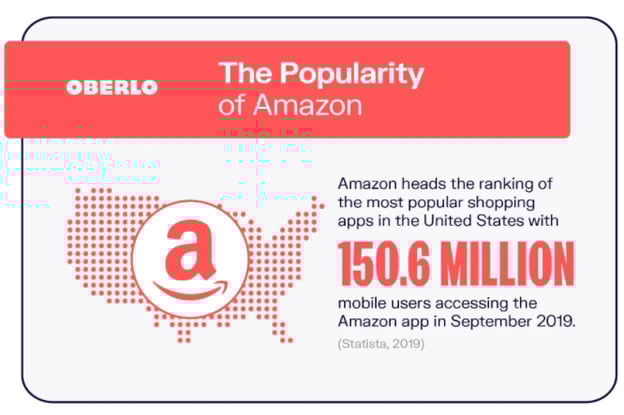 Copy of Submitted 8 Stats Amazon Sellers Need to Know in 2021-1