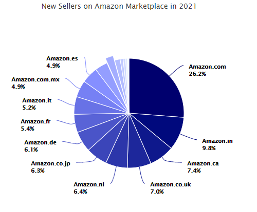 Copy of Submitted 8 Stats Amazon Sellers Need to Know in 2021-Mar-26-2021-11-39-05-58-AM