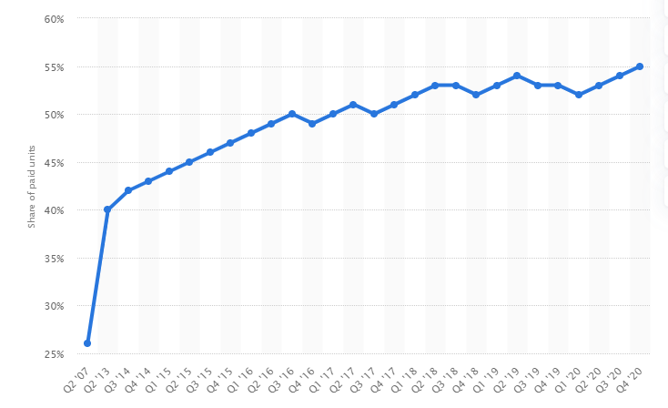 Copy of Submitted 8 Stats Amazon Sellers Need to Know in 2021