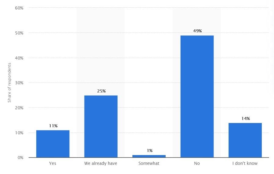 why_dynamic_pricing