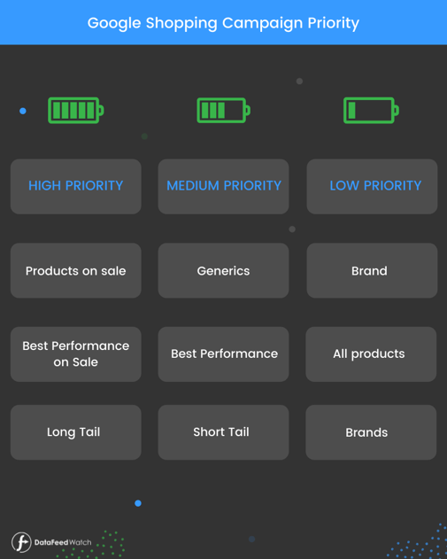 Google_Shopping_Prioritization_Ideas (1)