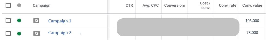 Gooogle_Ads_Metrics_Conversion_Value_Reporting_Dashboard