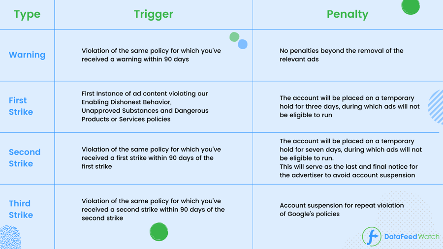 Graphic_table_for_Google_2021_Digest