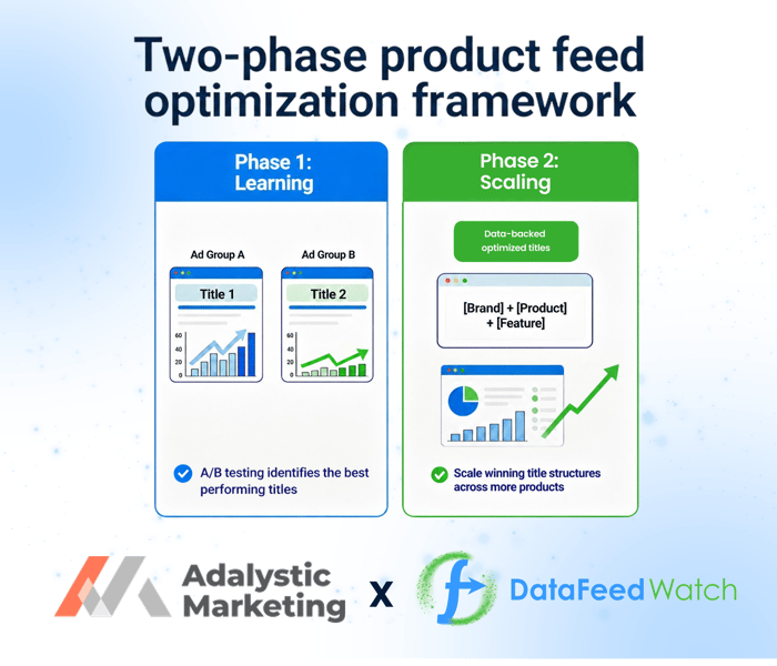 Adalystic x DataFeedWatch case study framework