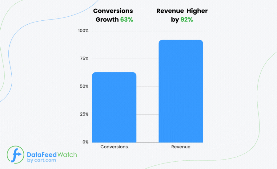 [Case Study] How to Stop Troublesome Variants Messing with Your Conversions