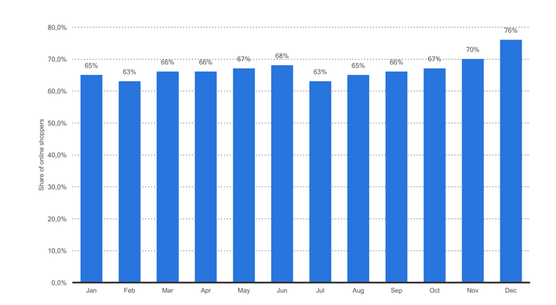 ecommerce-shoppers-sweden