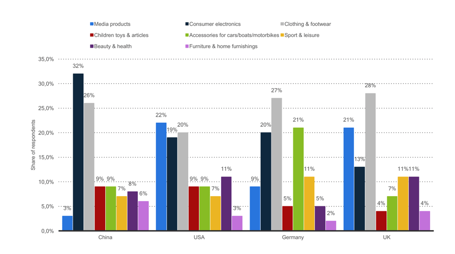 ecommerce-goods-sweden