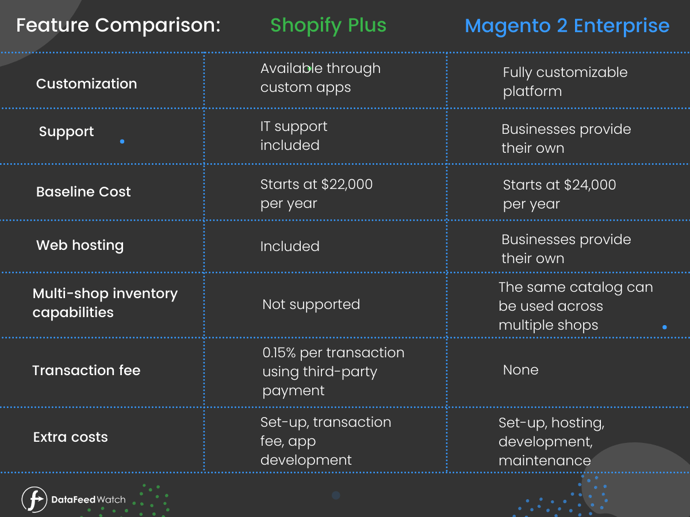 Shopify Plus