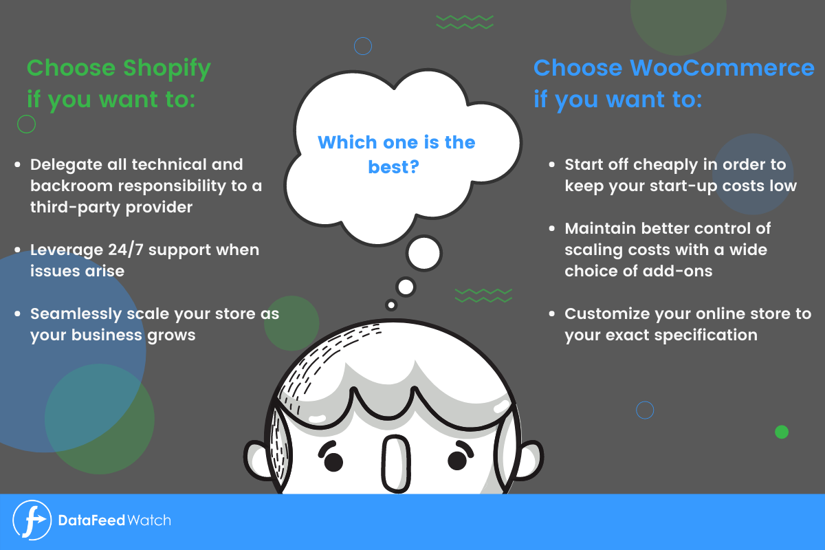 Shopify vs WooCommerce_ which one is best