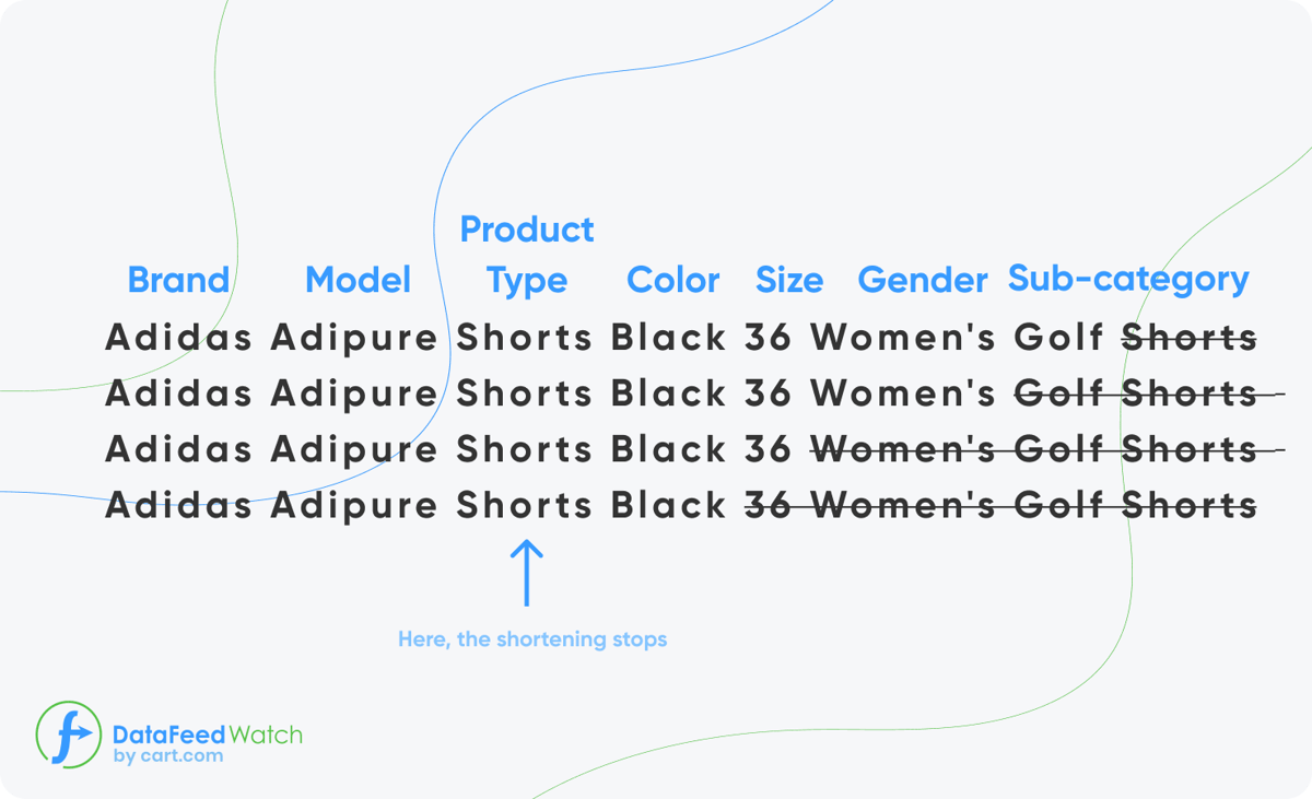 Automate Google Search Campaigns Using a Product Feed [FULL GUIDE]