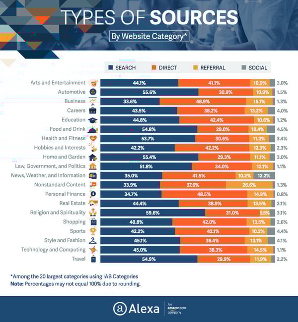 Sources-Traffic-of-Top-Sites-01