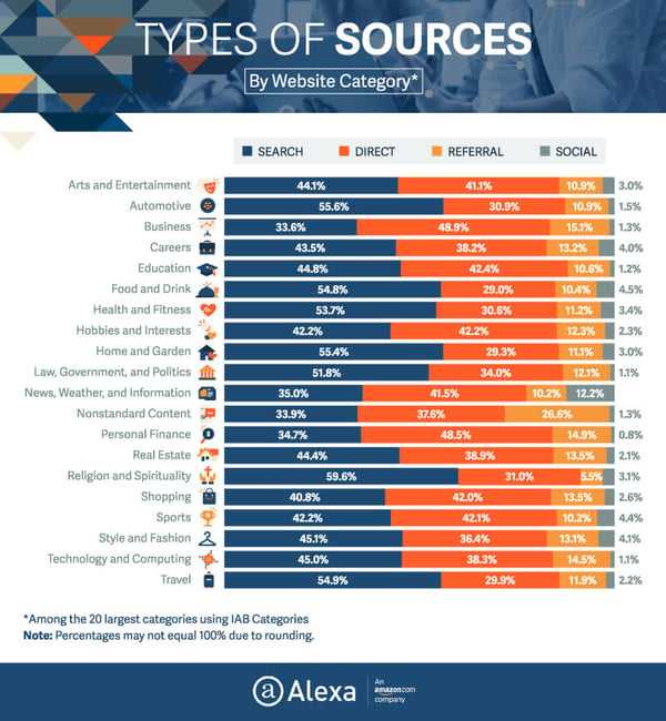 Sources-Traffic-of-Top-Sites-01