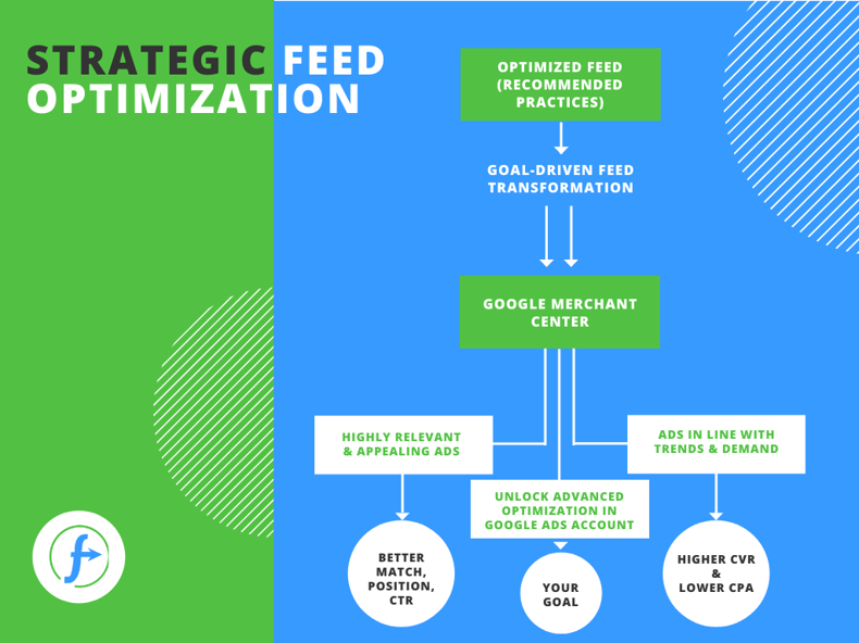 advanced-product-feed-optimization