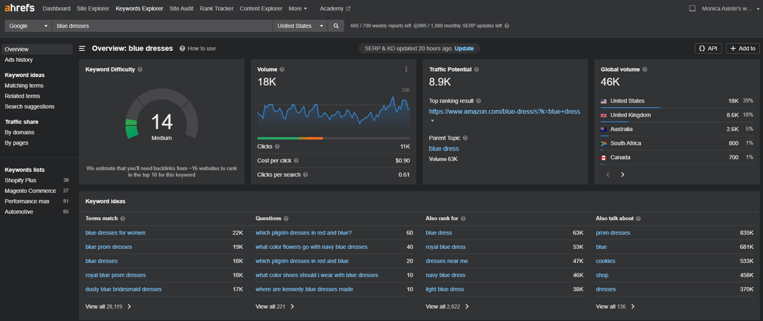 Ahref Data How To Create Perfect Google Shopping Titles Using Ahrefs and ...