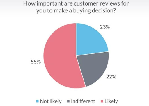 analyze_competitor_reviews