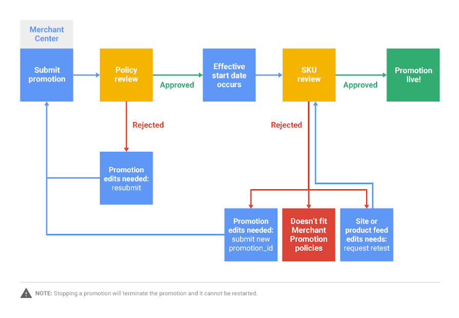 approval_process