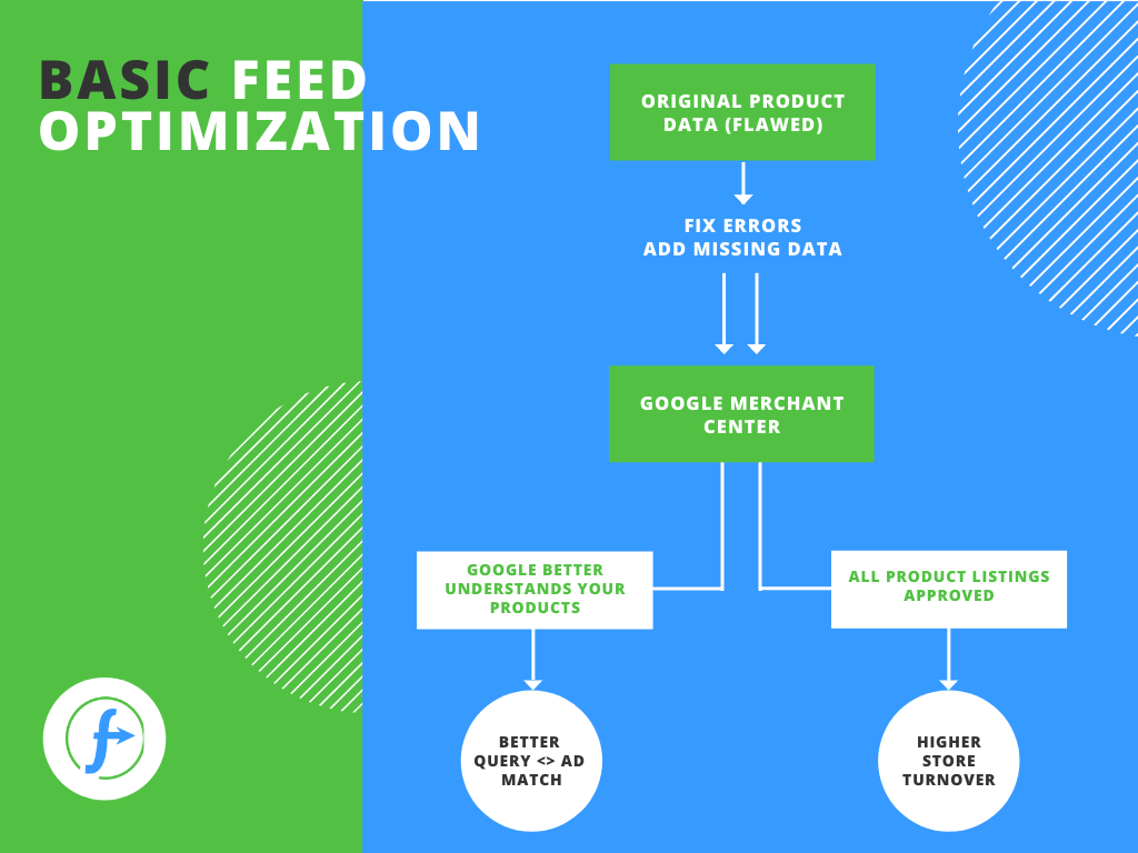 basic_feed_optimization