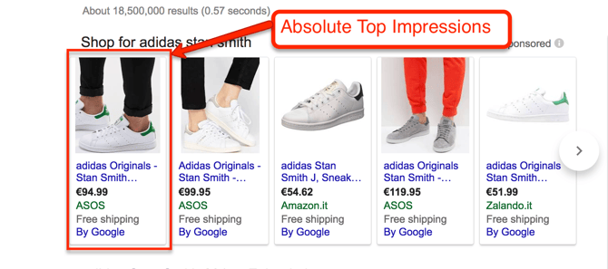 Google Shopping Absolute Top Impression