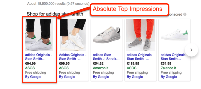 Google Shopping Absolute Top Impression