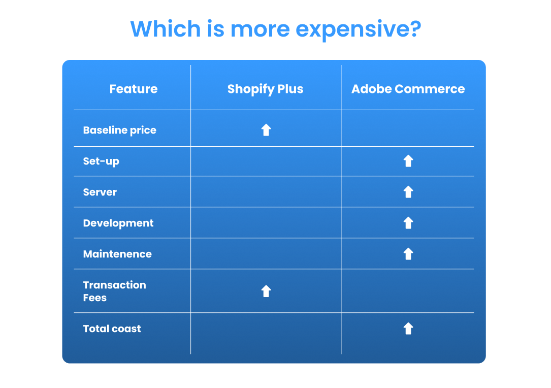 adobe_commerce_vs_shopify_plus