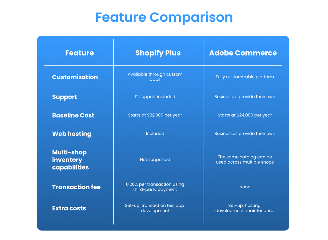 adobe_commerce_vs_shopify