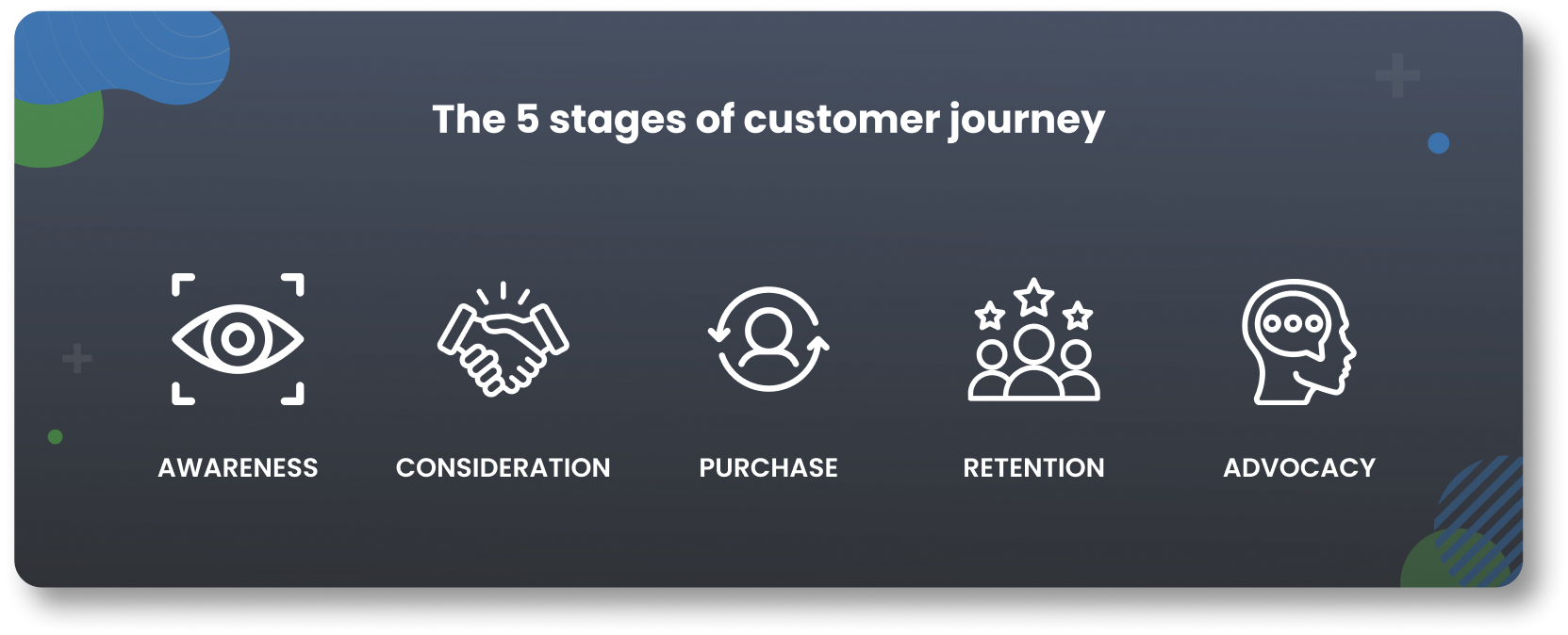 customer_journey_stages
