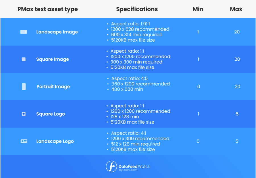 Performance_max_image_asset_specs