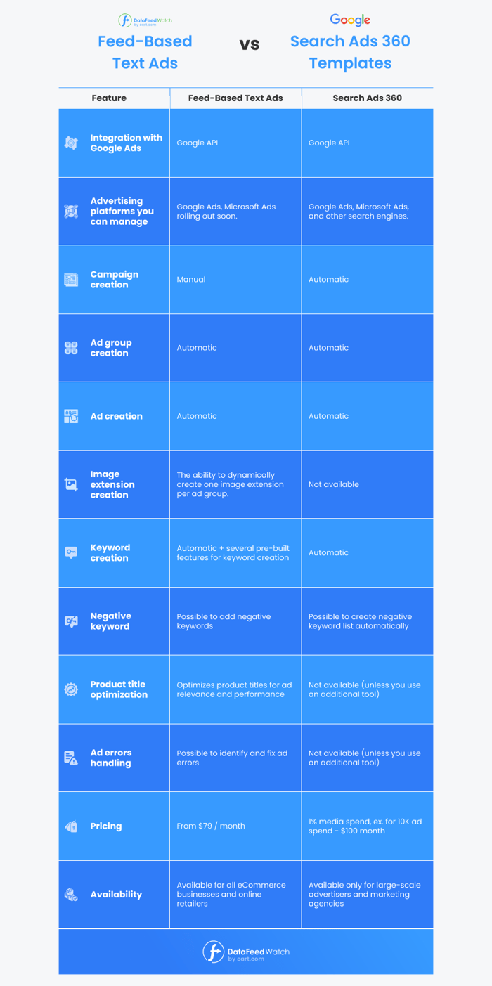 Performance Max Campaign Specs To Know 5 (3)