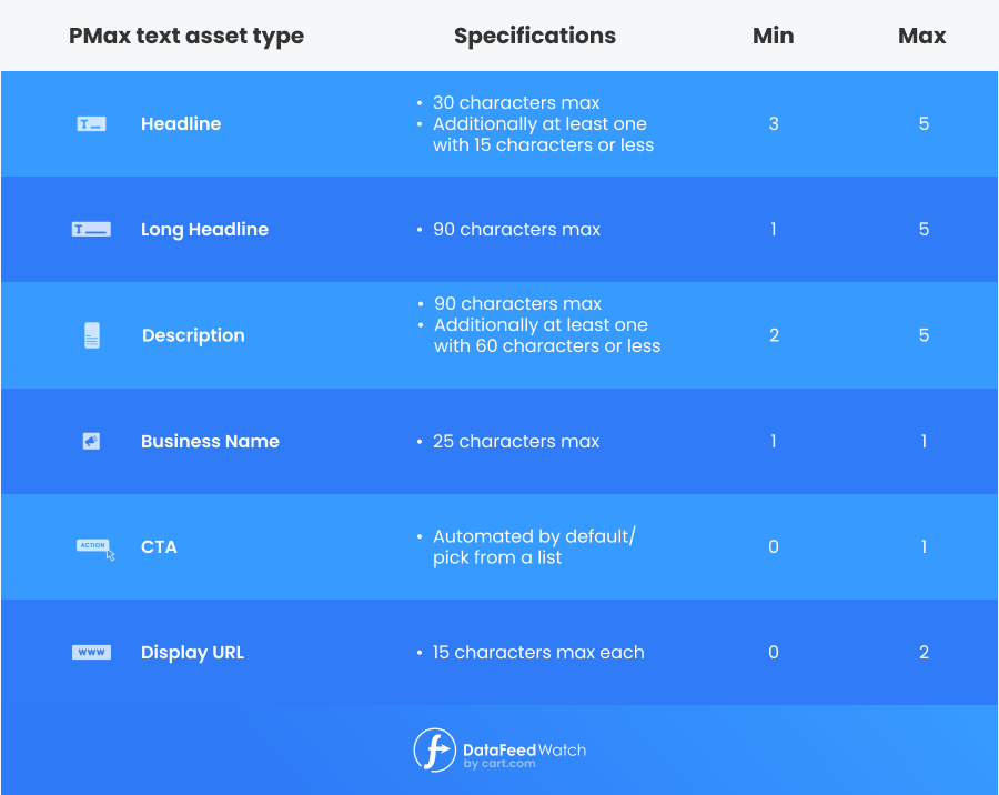 Performance_max_text_specs