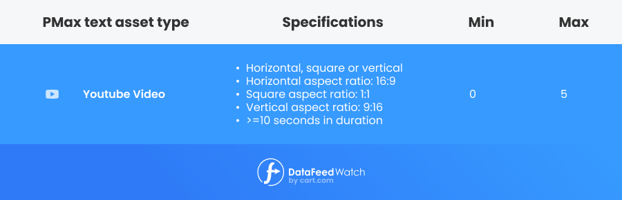 Performance Max Campaign Specs To Know [LIST]