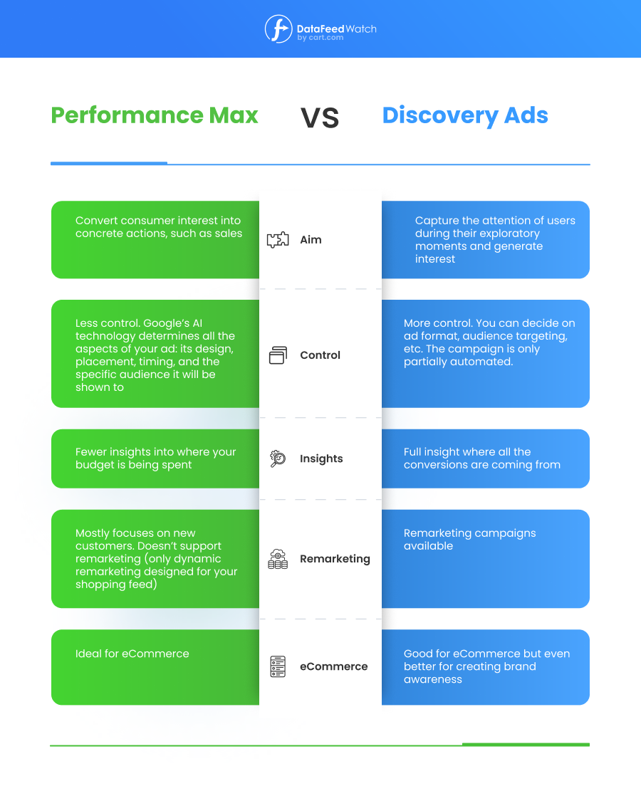 Performance_Max_vs_Discovery_Ads