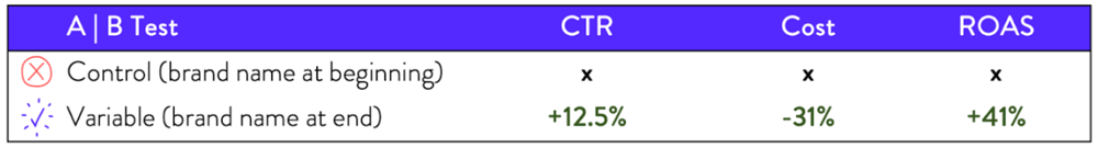 a_b_testing_brand