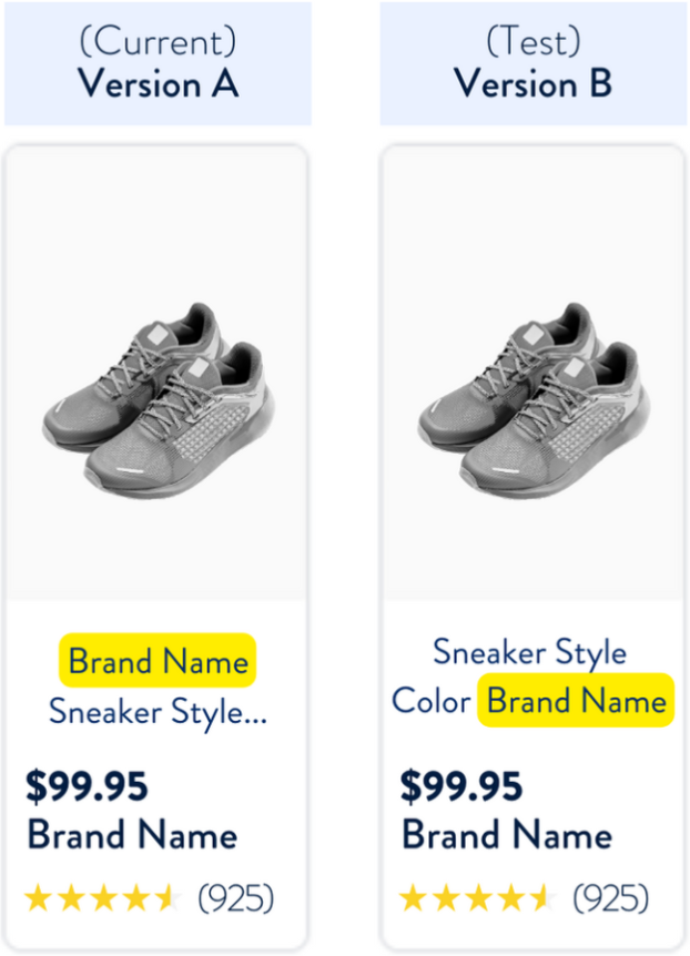 [Case study] A/B Testing Leads to 25% Higher ROAS for Fashion Brand’s ...