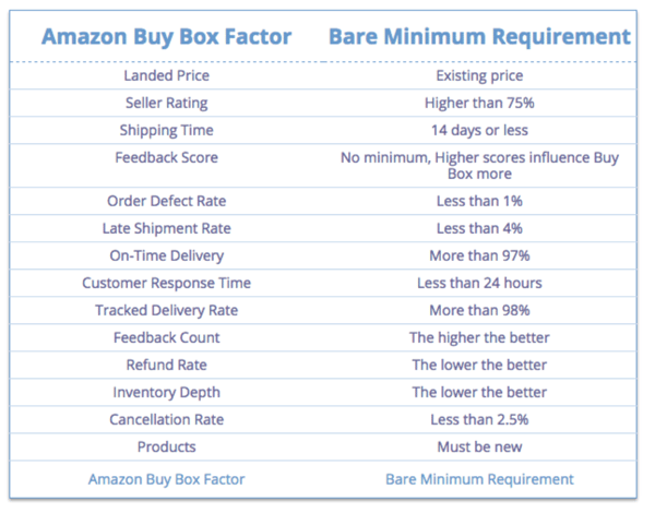 amazon_buy_box_factors