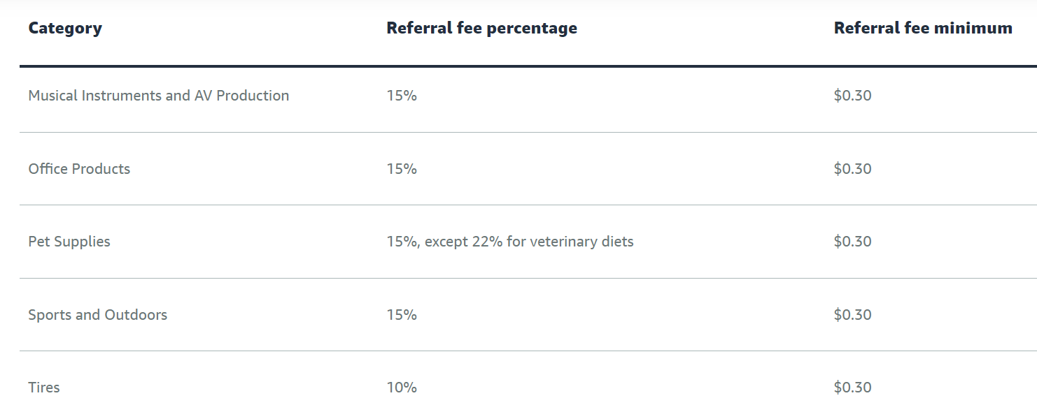 Amazon Seller Central Inside Out The 2024 Definitive Guide