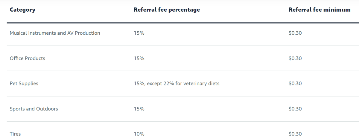 amazon_fees