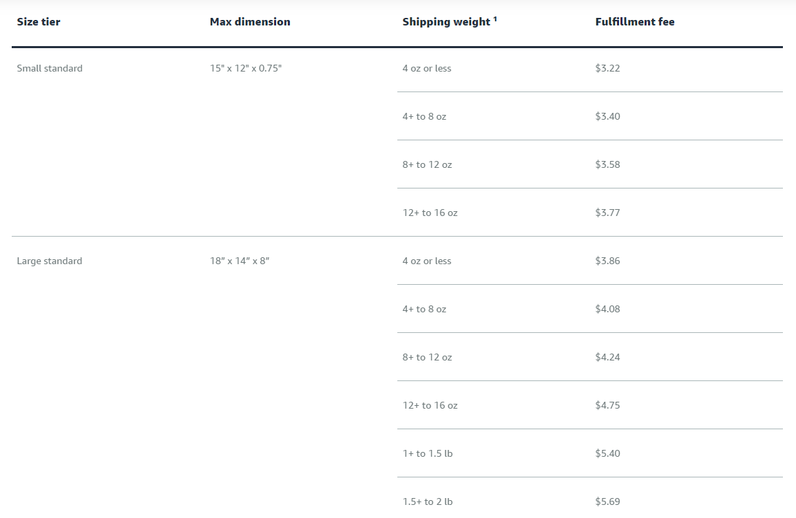 Amazon Seller Central Inside Out | The 2025 Definitive Guide