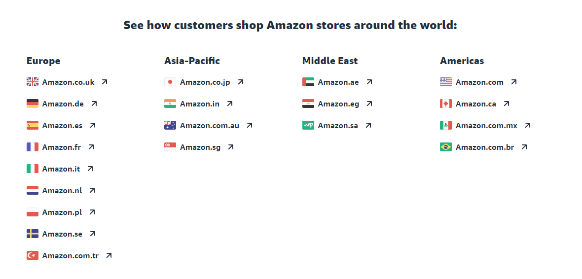 amazon_marketplaces